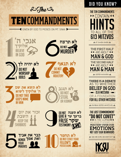 Ten Commandments infographic