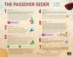 Passover-Seder-infographic-1