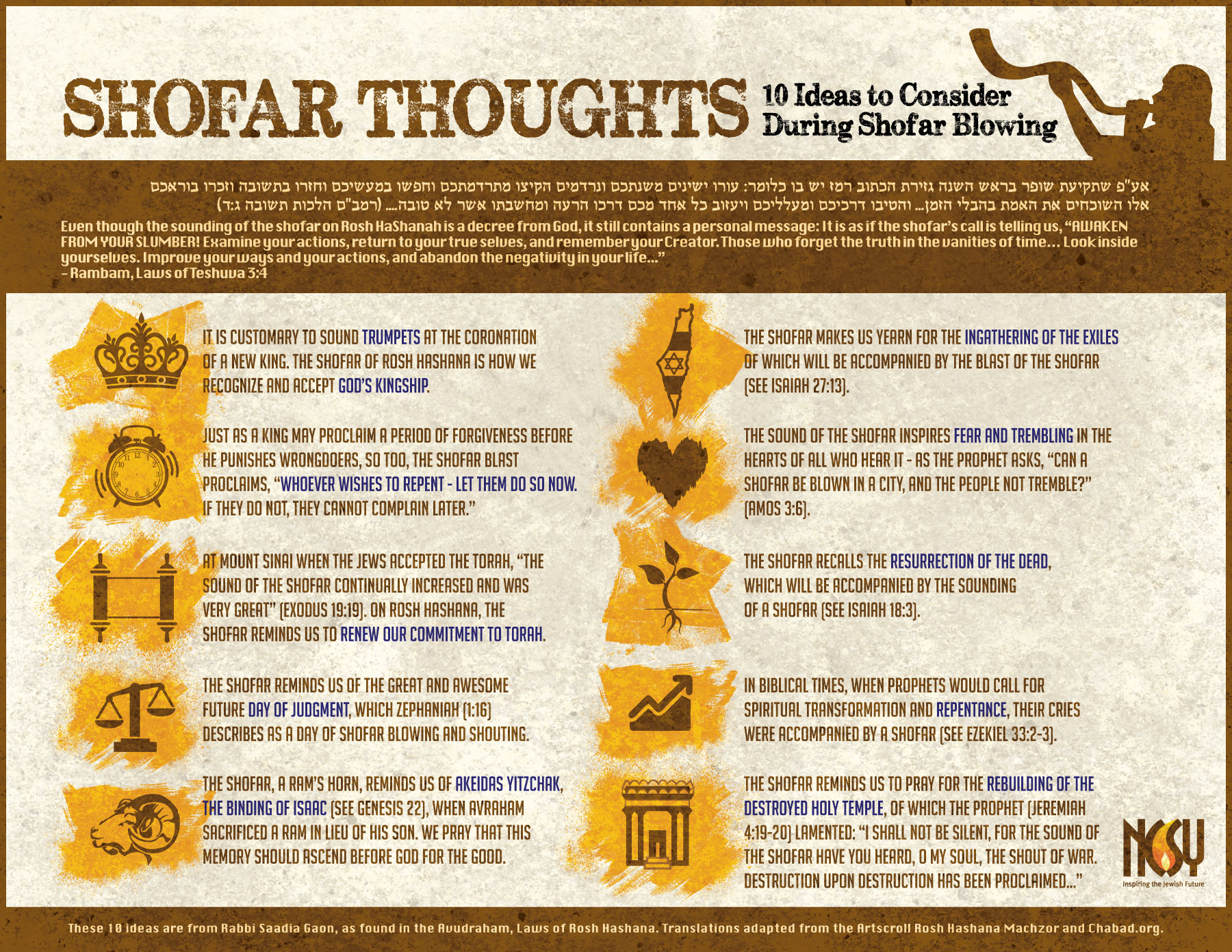Shofar Thoughts: 10 Ideas to Consider During Shofar Blowing