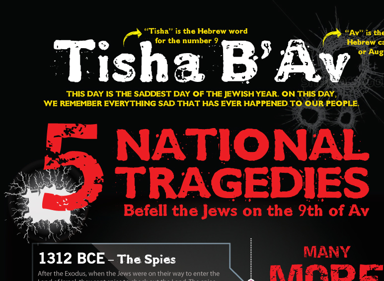 Tisha B'Av Infographic NCSY